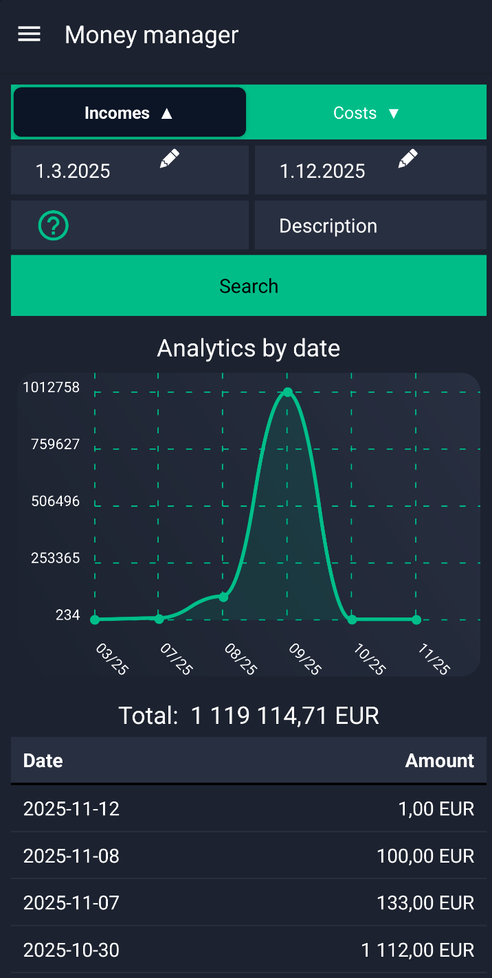 Charts by date and category