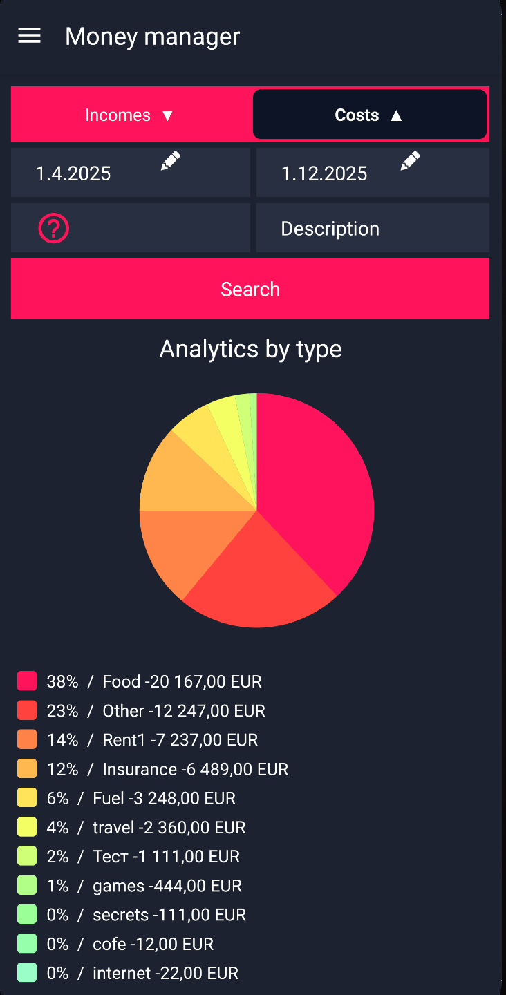 Charts by date and category